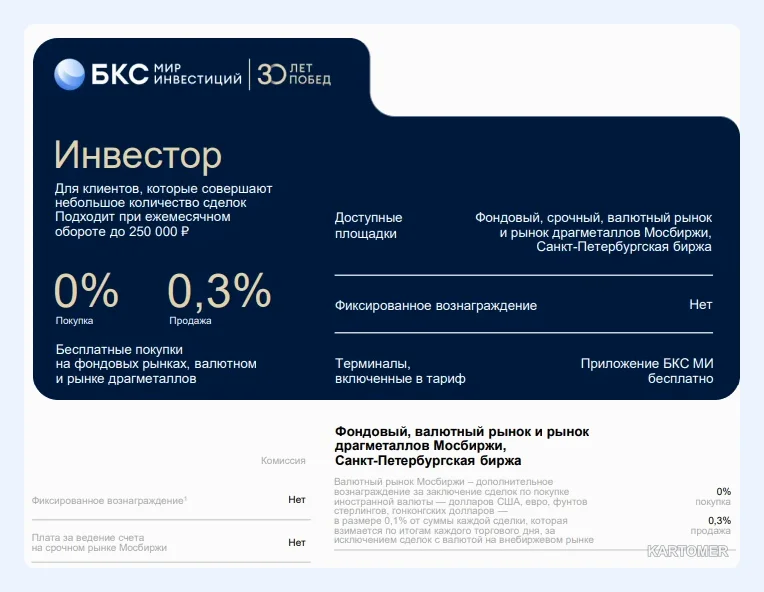 Скриншот: БКС Мир инвестиций