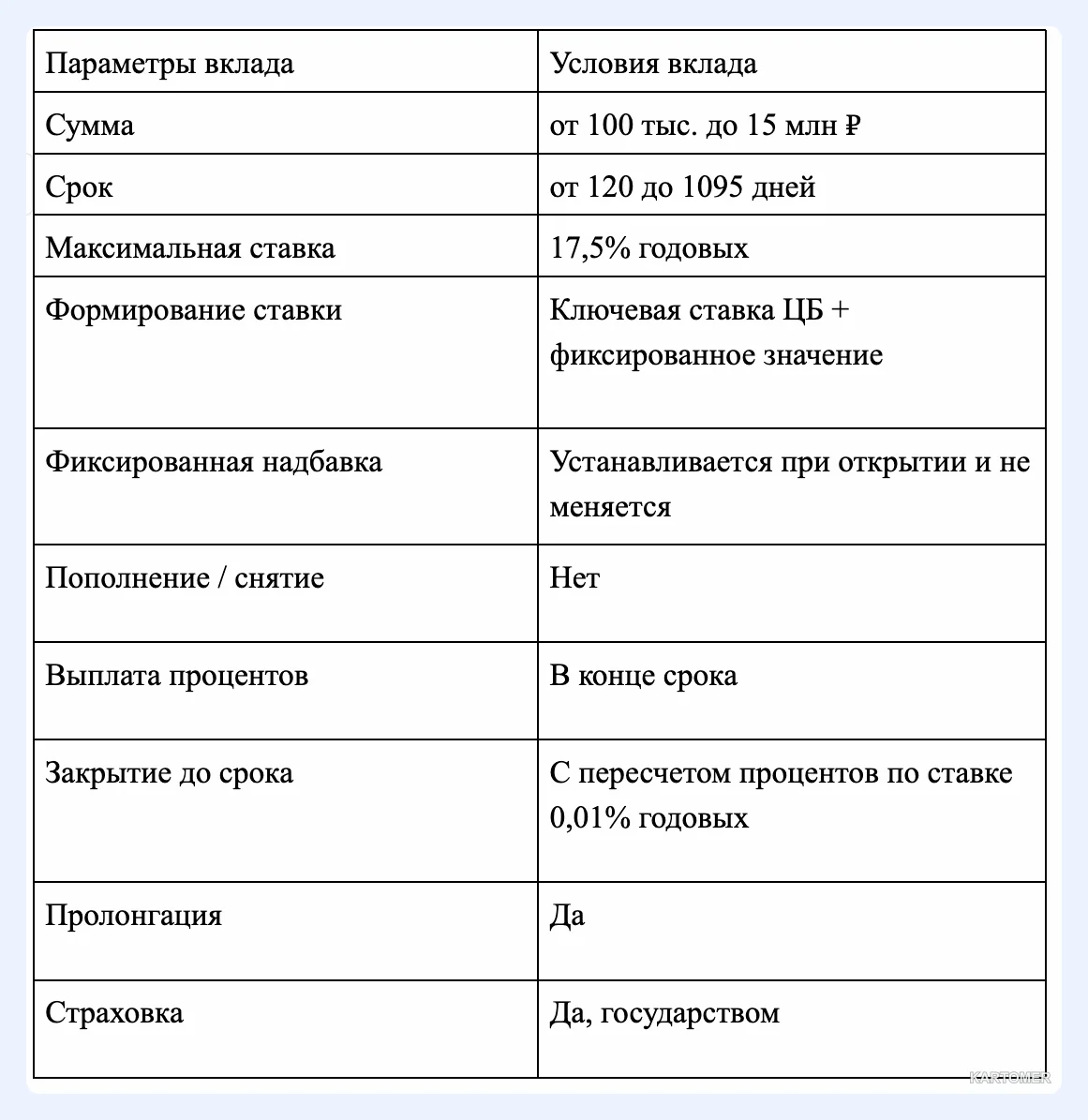 Скриншот: Вклад «Ключевой момент»