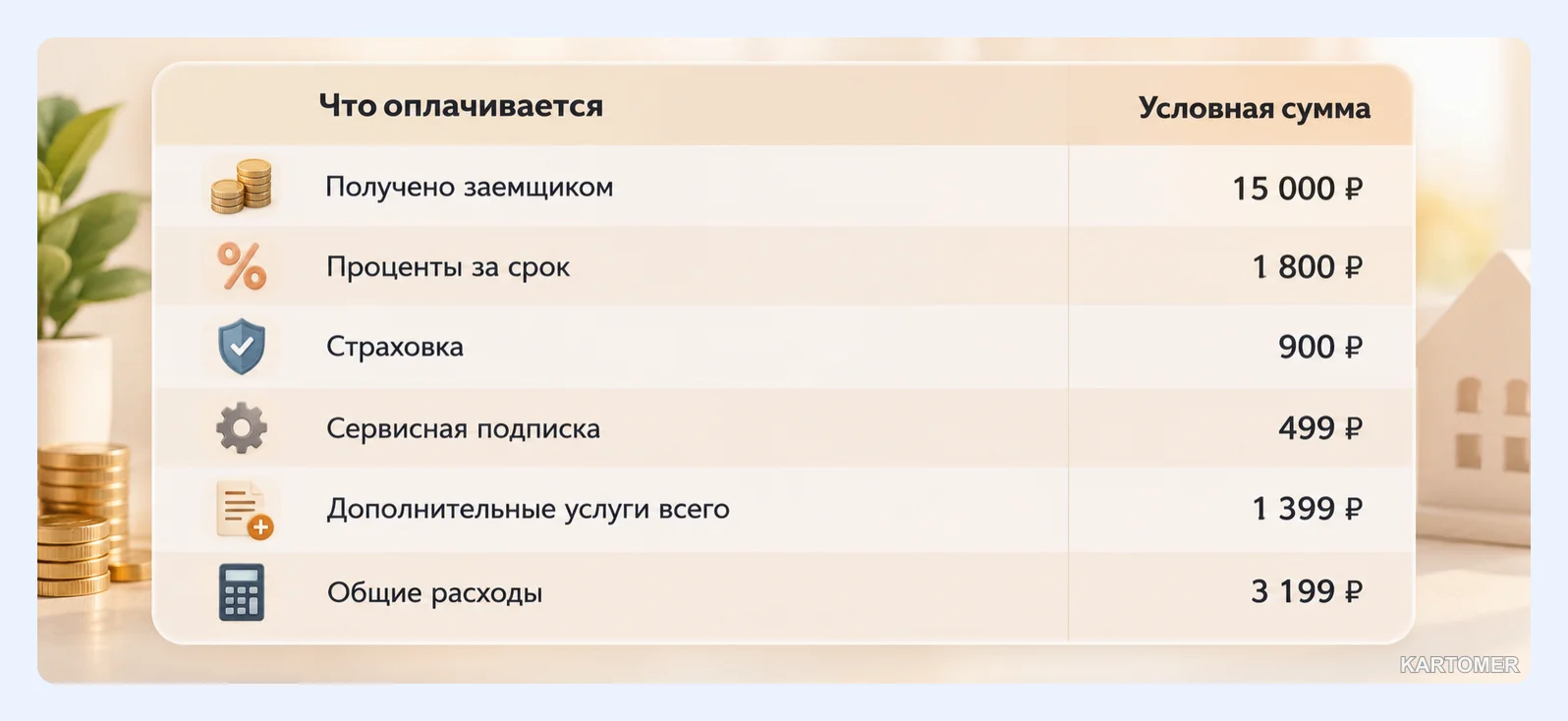 Скриншот: Пример расчета на конкретной сумме