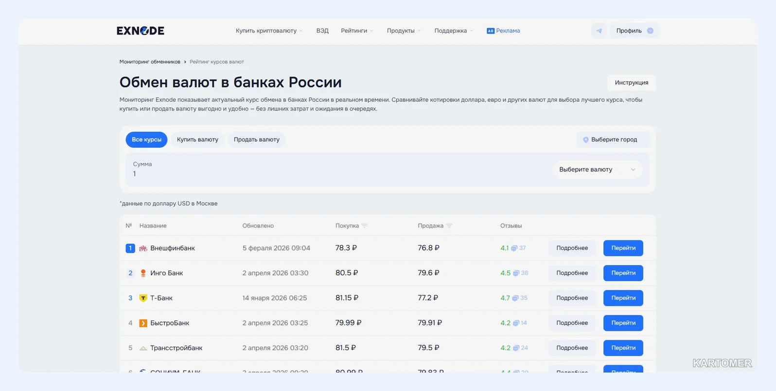 Скриншот: Какие способы обмена есть в банке