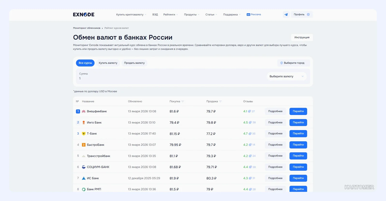 Скриншот: Как обменять рубли на доллары: лучший курс для россиян в 2026 году