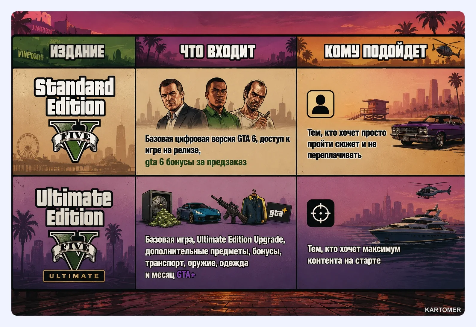 Скриншот: Какие издания GTA 6 доступны для предзаказа