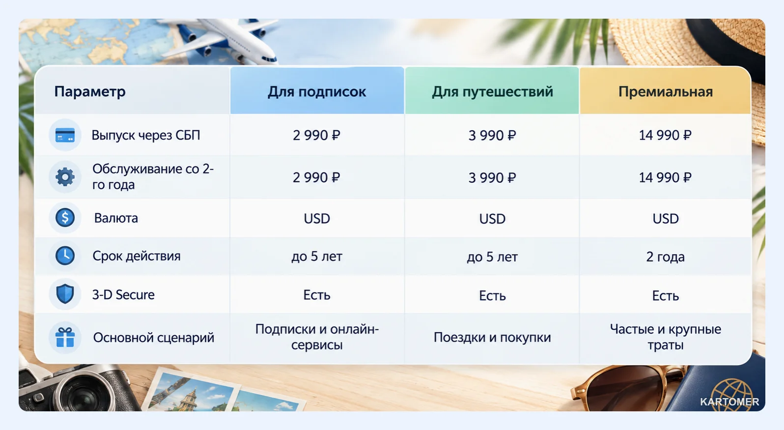 Скриншот: Какие карты Плати по миру доступны в 2026 году