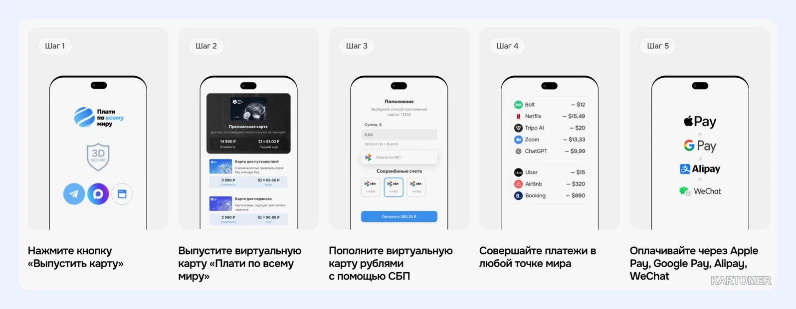 Скриншот: Как оформить карту пошагово