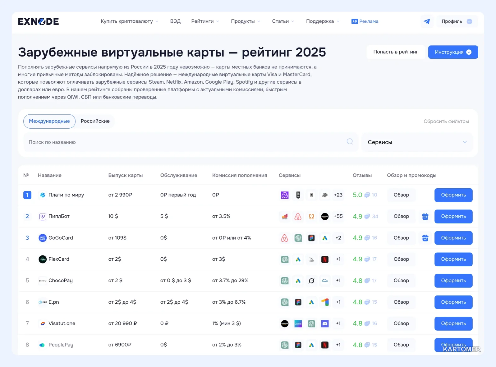 Скриншот: Как оформить виртуальную карту в России без лишних шагов: актуальная инструкция