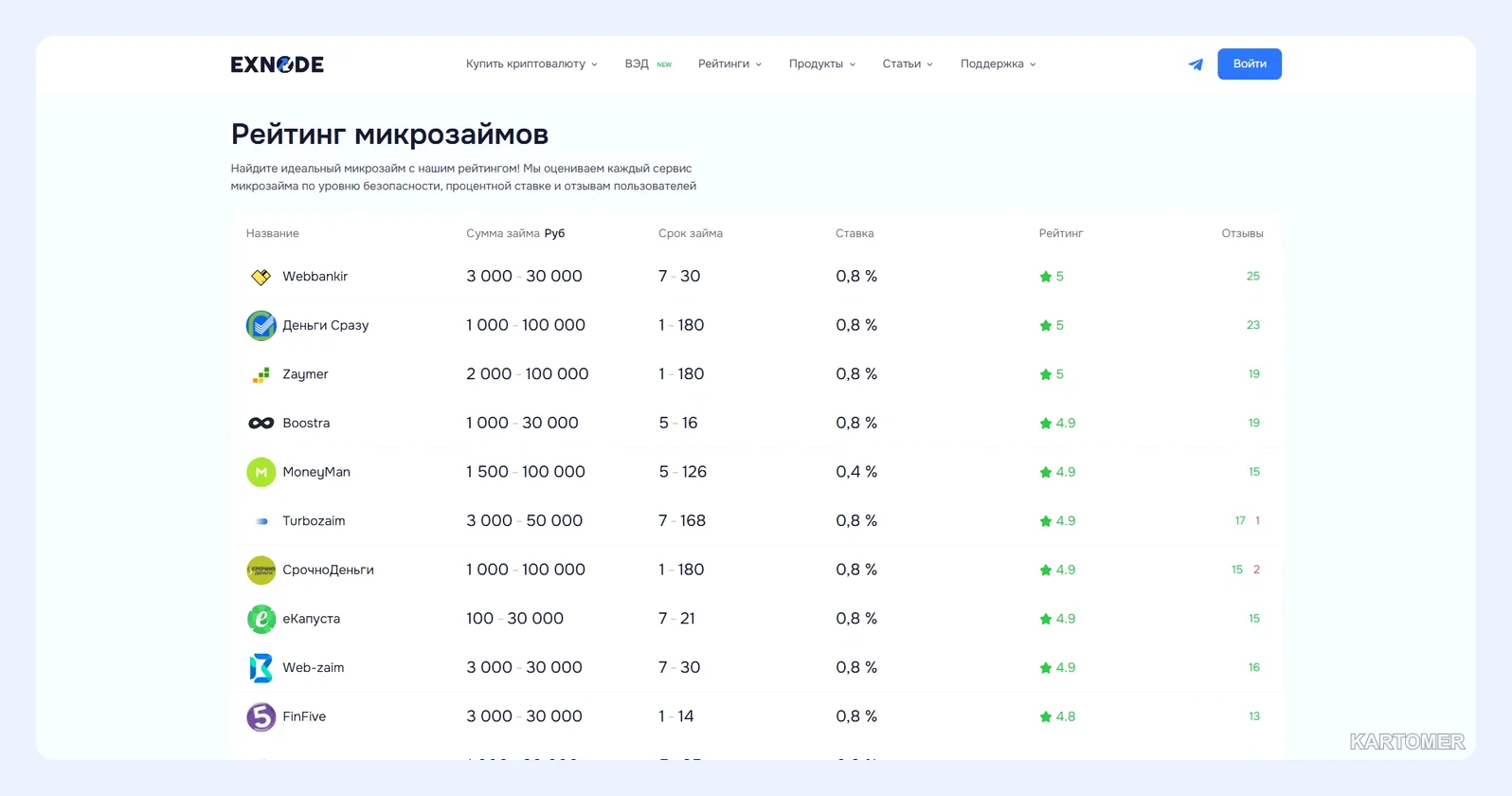 Скриншот: Как оформить займ в Москве: топ МФО с лучшими условиями