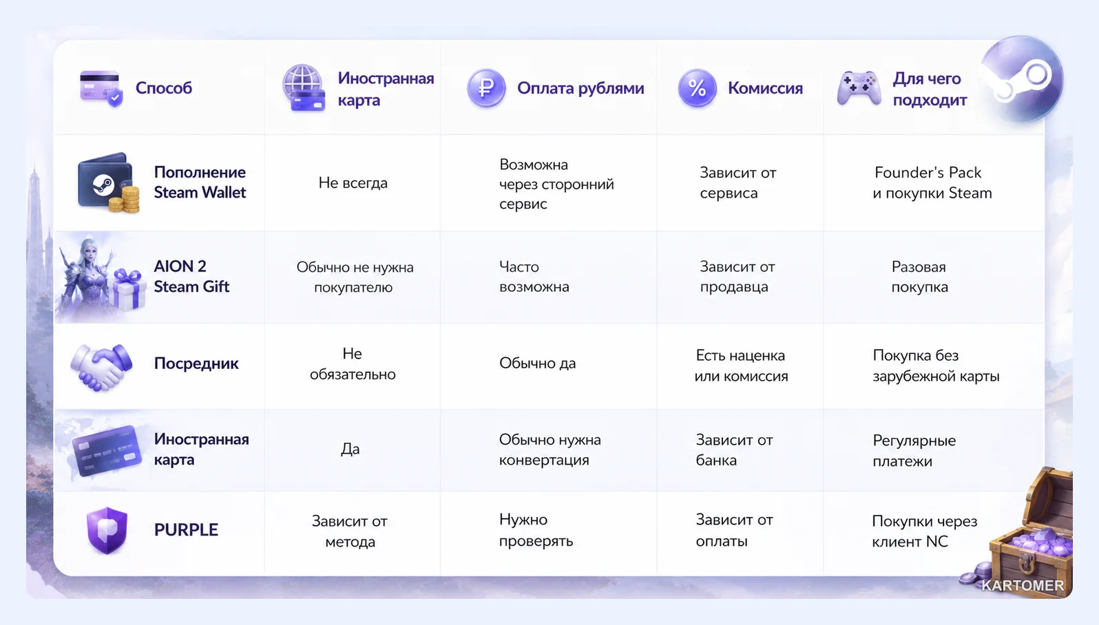 Скриншот: За что в AION 2 действительно платят
