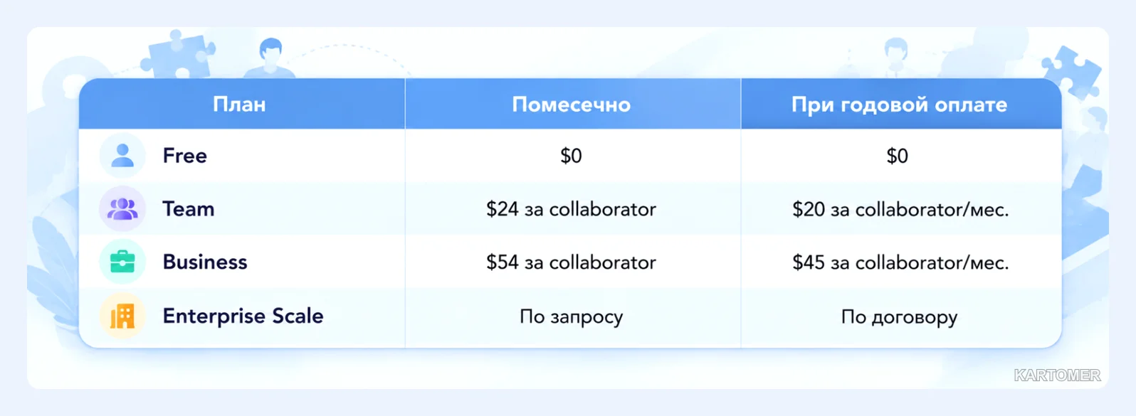 Скриншот: Сколько стоит Airtable