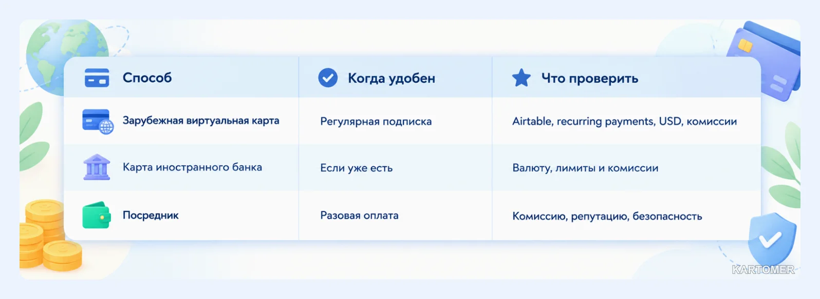 Скриншот: Какие способы оплаты доступны