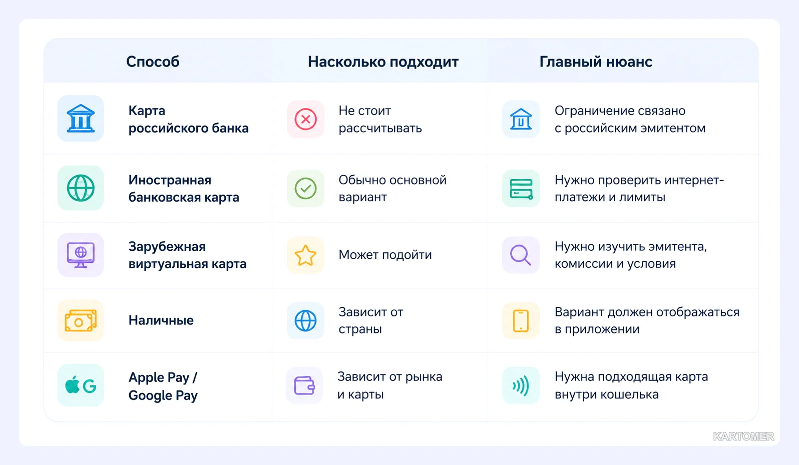 Скриншот: Если Bolt не принимает карту