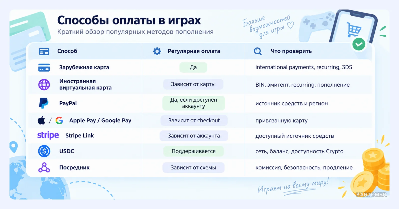 Скриншот: Какие способы оплаты принимает Cloudflare