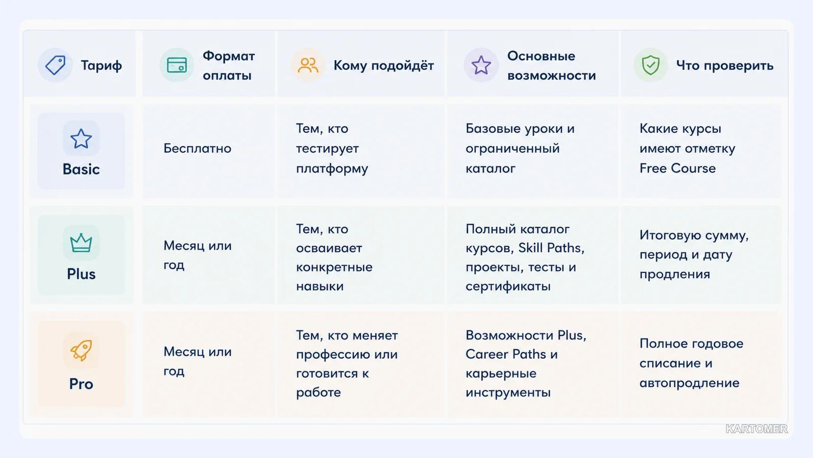 Скриншот: Сколько стоит Codecademy