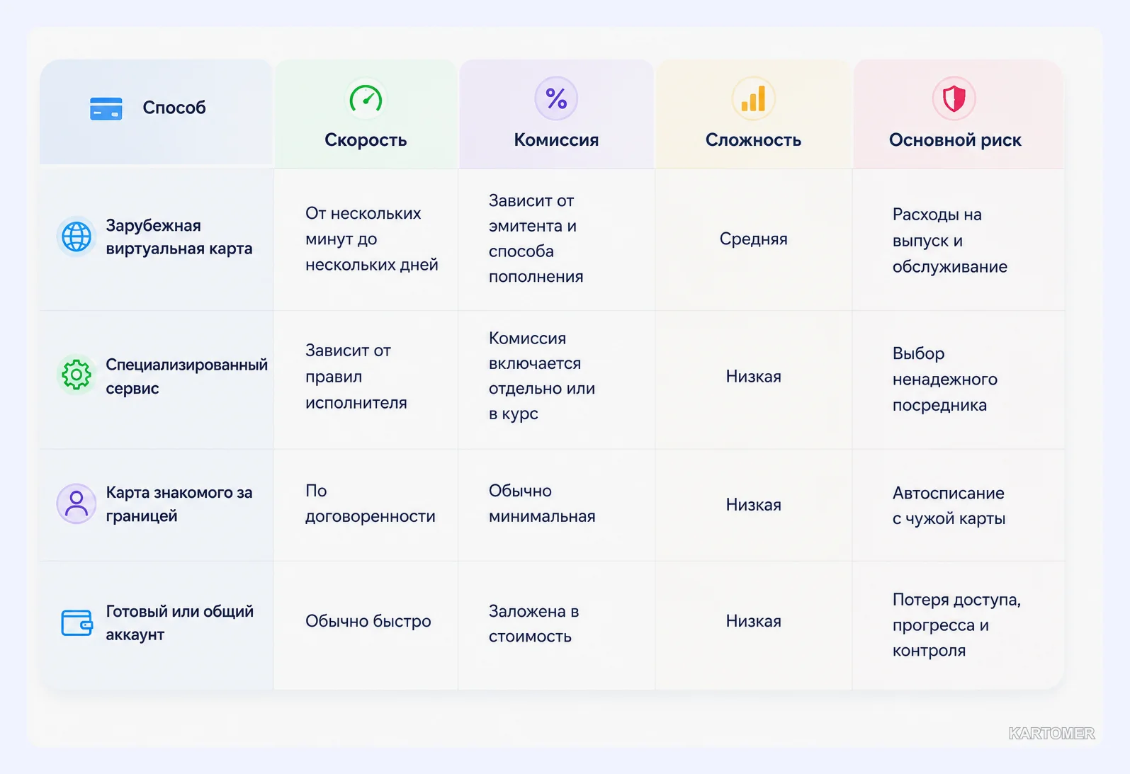 Скриншот: Сколько стоит Codecademy