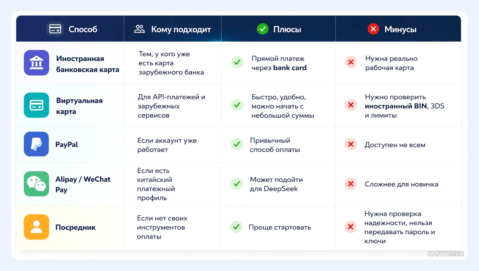 Скриншот: Чем API отличается от чата