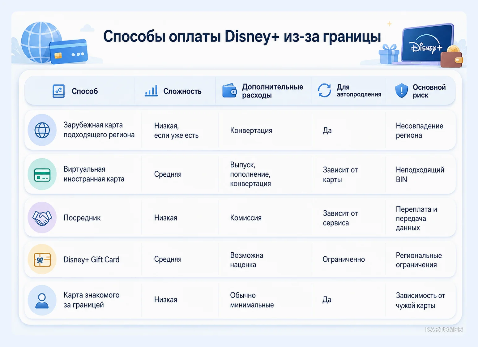 Скриншот: Какие способы оплаты остаются