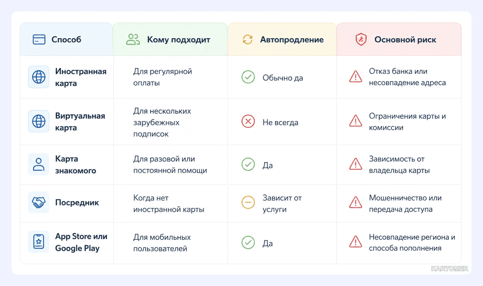 Скриншот: Способы оплаты Dropbox из России