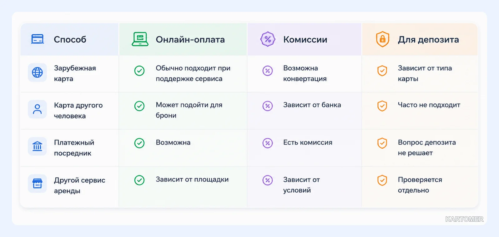 Скриншот: Способы оплатить EconomyBookings из России