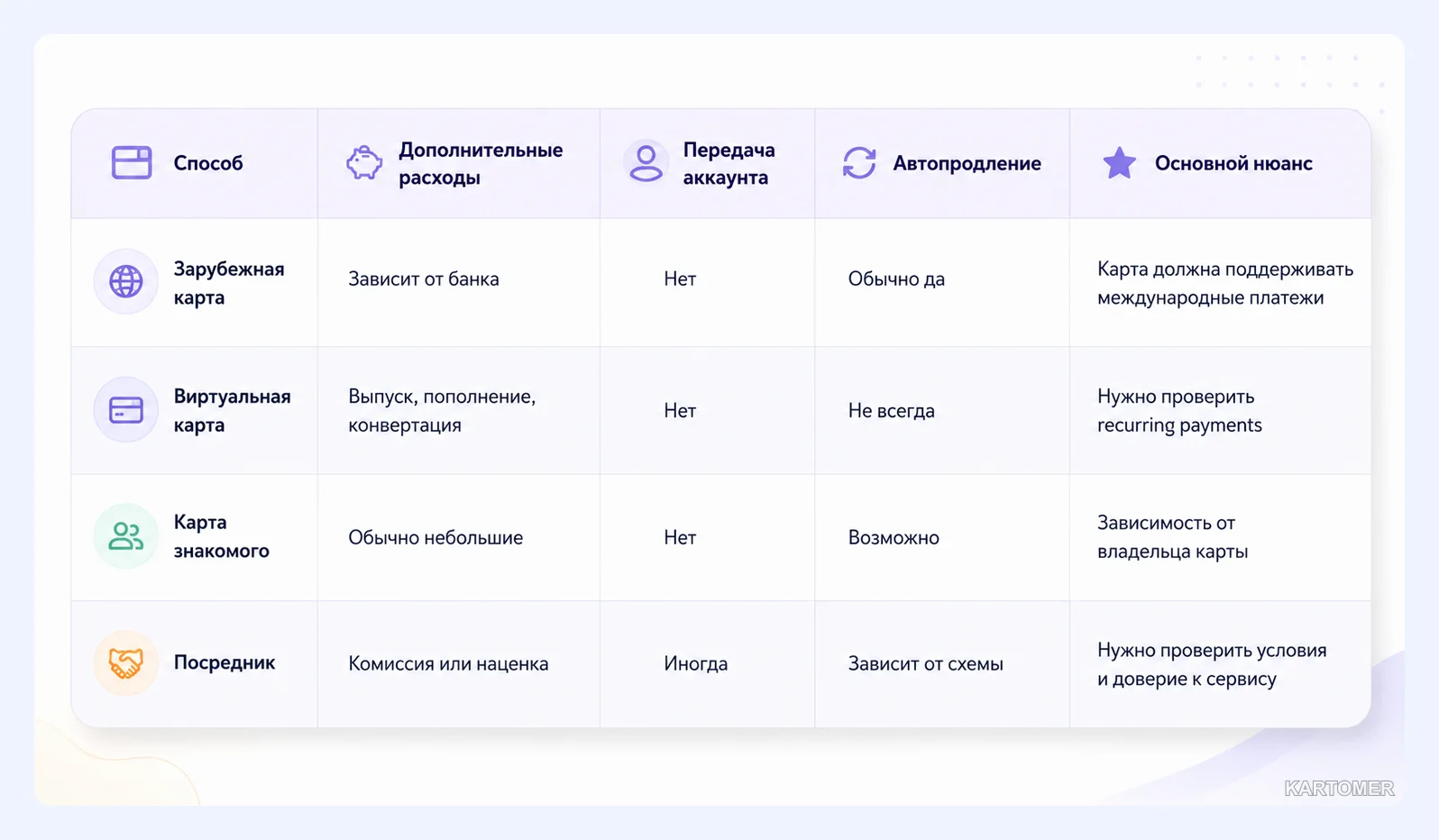 Скриншот: Какие способы оплаты Epidemic Sound доступны из России