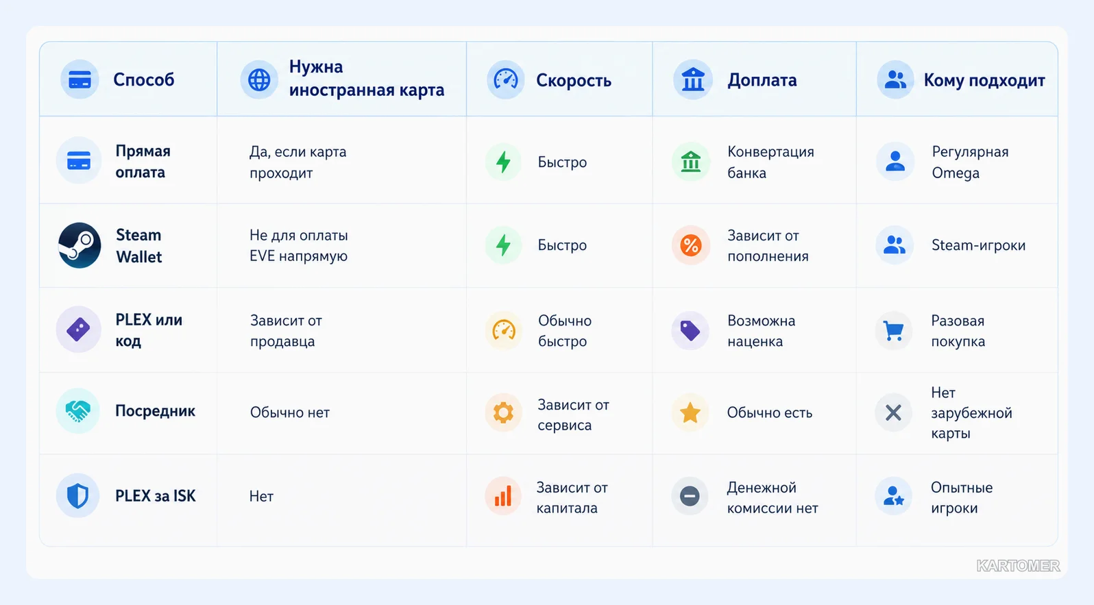 Скриншот: Какой способ выбрать