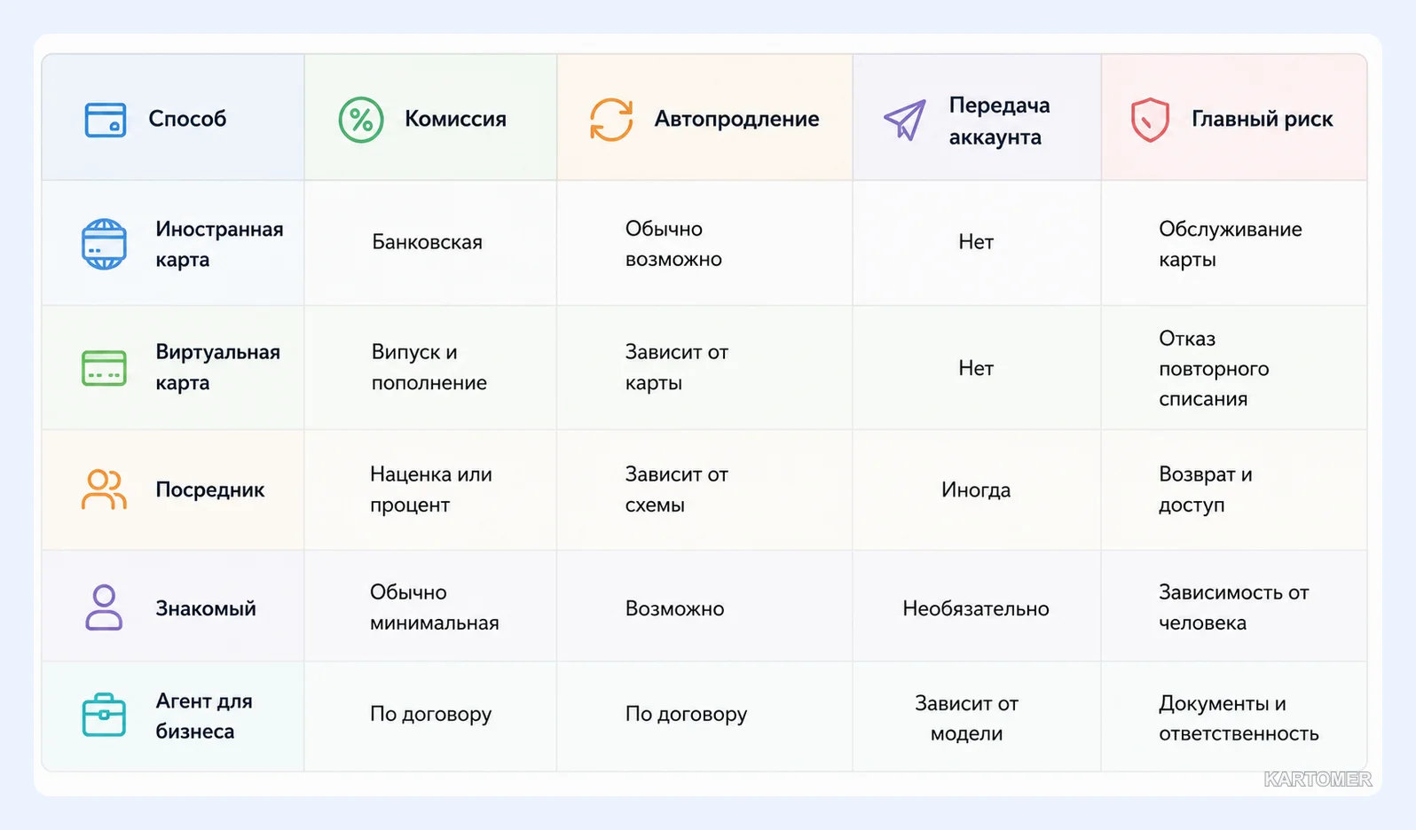 Скриншот: Сравнение способов оплаты