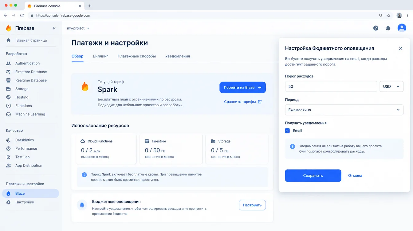 Скриншот: консоль Firebase с кнопкой перехода с тарифа Spark на Blaze и окном настройки бюджетного оповещения