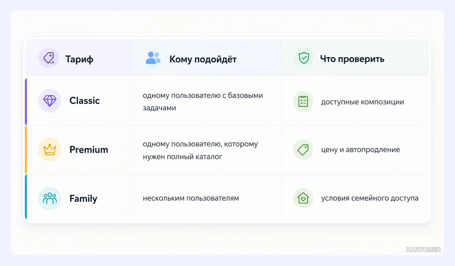 Скриншот: Сколько стоит подписка