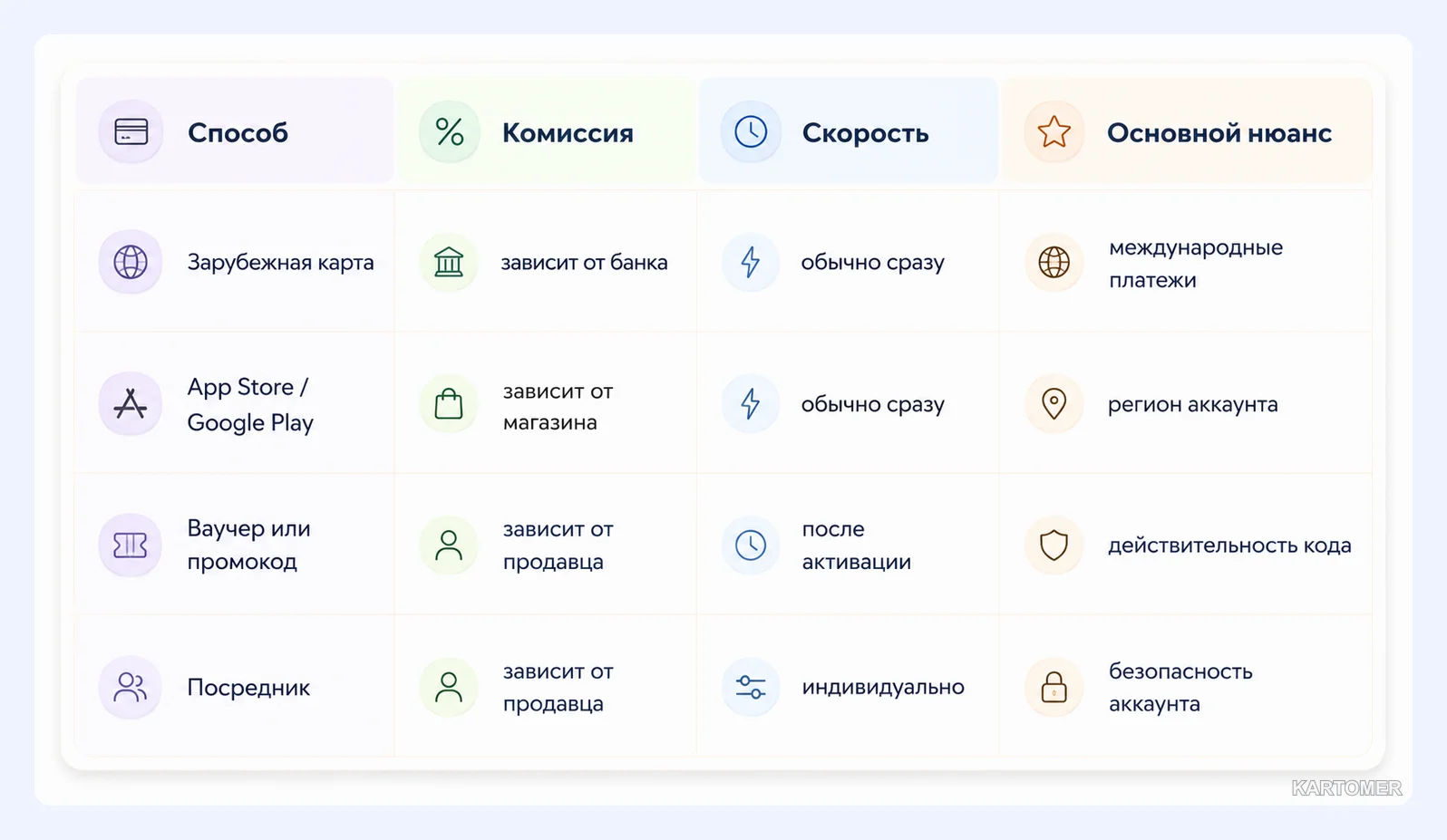 Скриншот: Как оплатить Flowkey из России