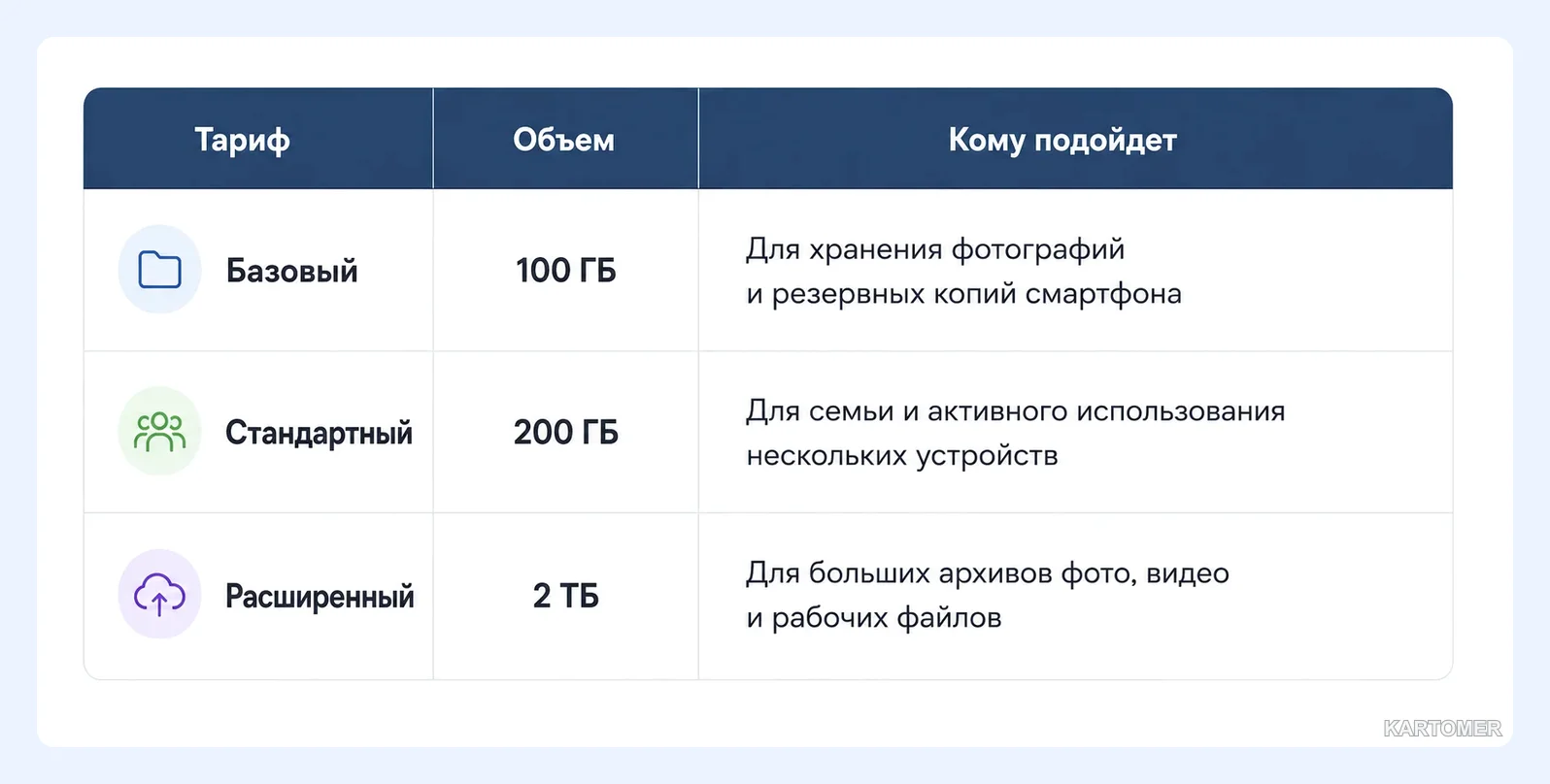Скриншот: Какой тариф Google One выбрать