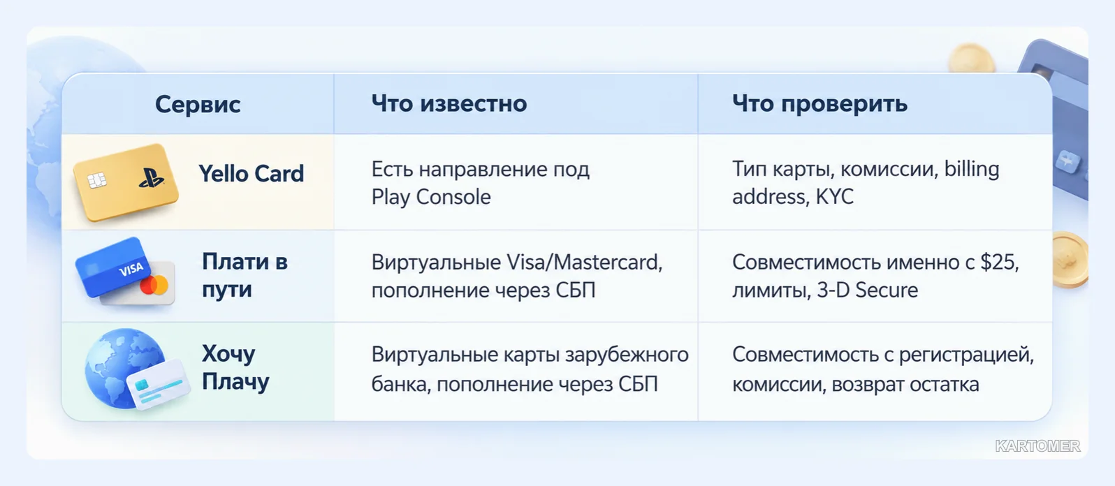 Скриншот: Сравнение сервисов и альтернатив