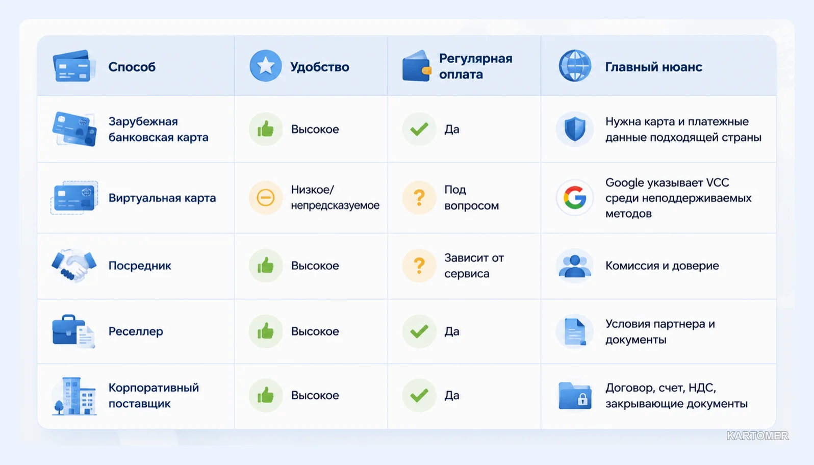 Скриншот: Реселлер Google Workspace