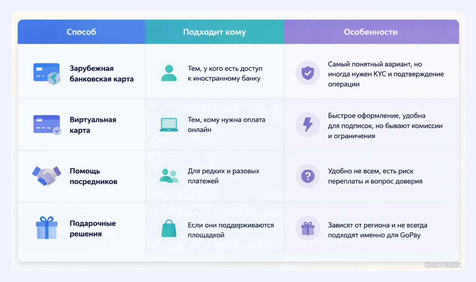 Скриншот: Способы оплатить GoPay