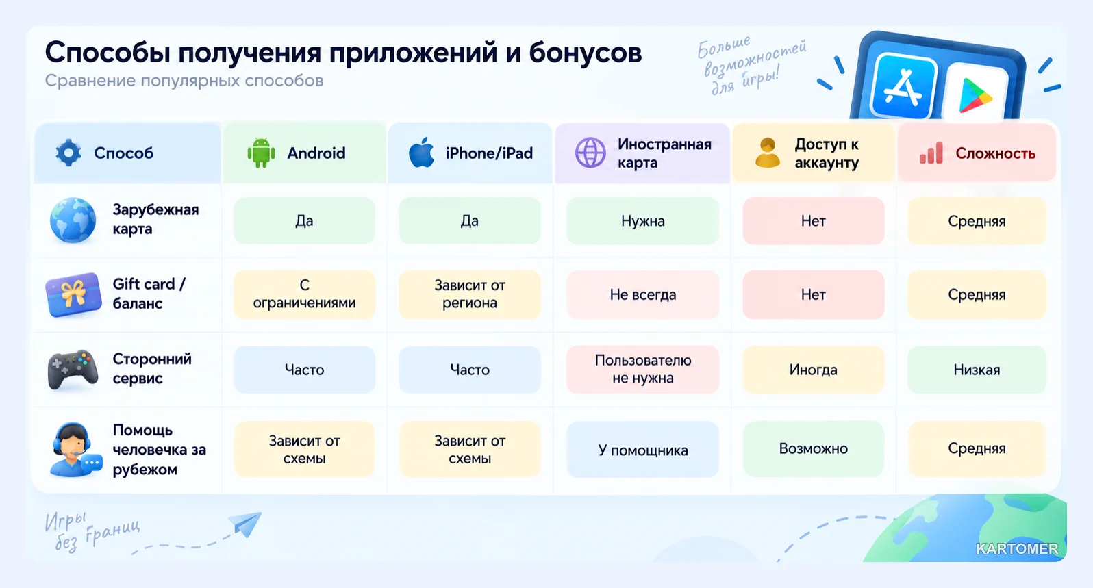 Скриншот: Какие способы оплаты Gossip Harbor работают в 2026 году