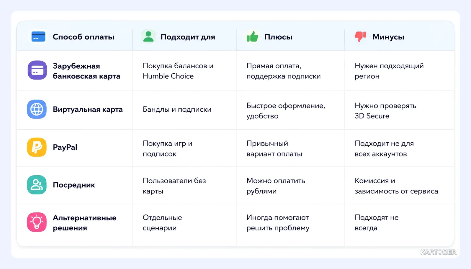 Скриншот: Что такое Humble Bundle