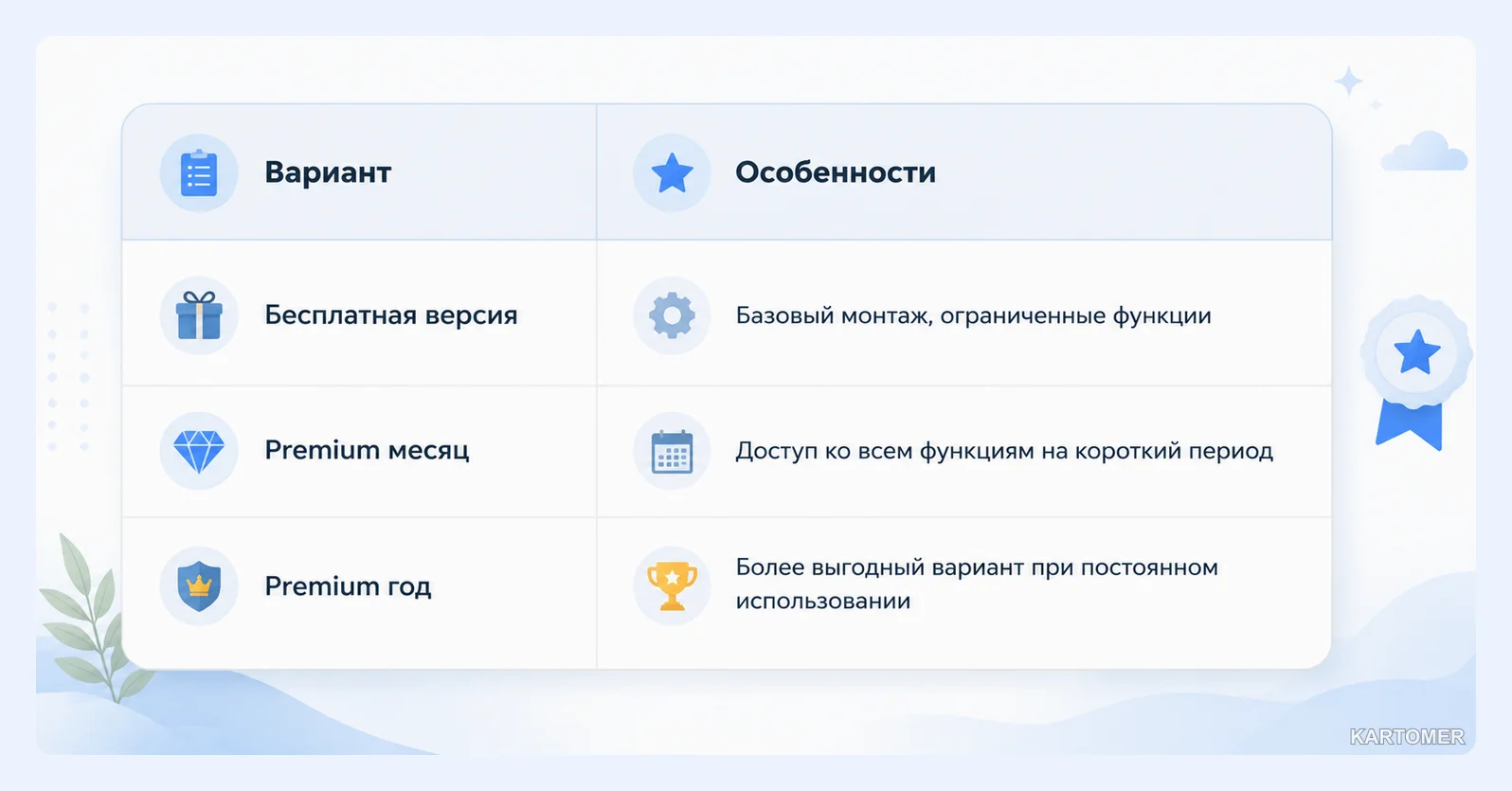 Скриншот: Сколько стоит InShot Premium