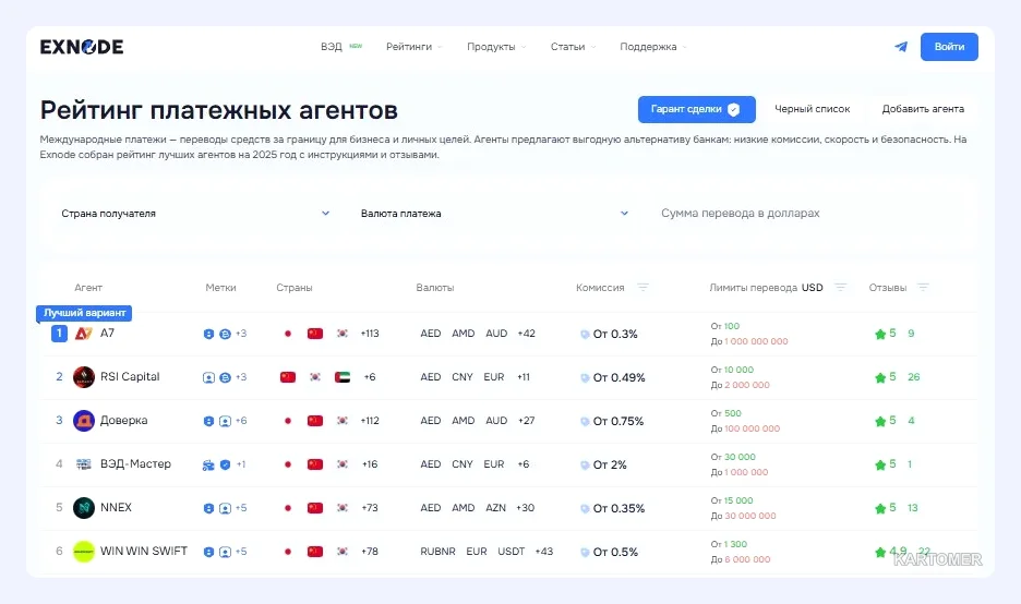 Скриншот: Как оплатить инвойс: надежный способ для бизнеса в России