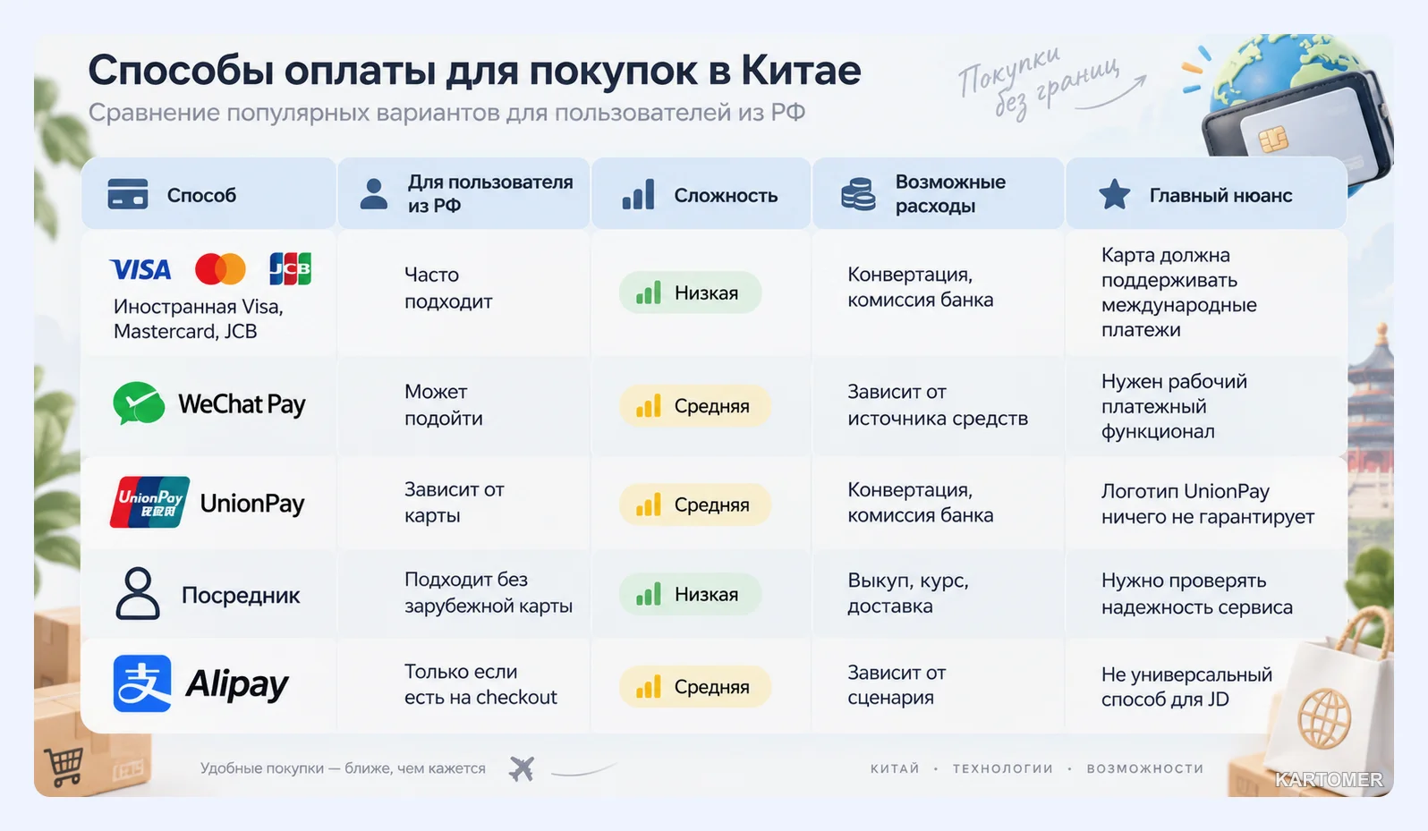 Скриншот: Какие способы оплаты доступны на JD.com