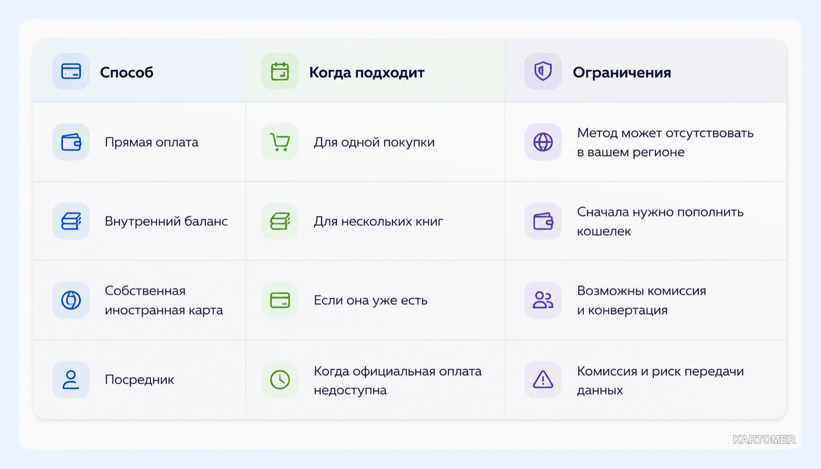 Скриншот: Какие способы оплаты доступны на Литнет