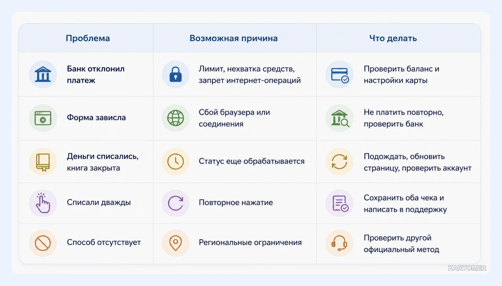Скриншот: Если оплата не проходит