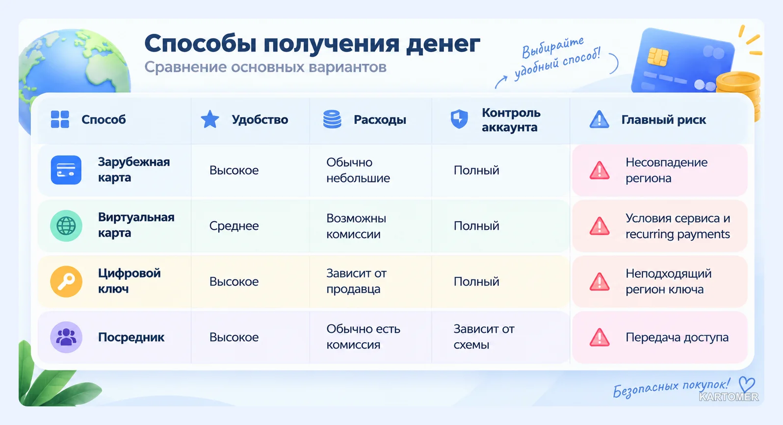 Скриншот: Четыре способа заплатить