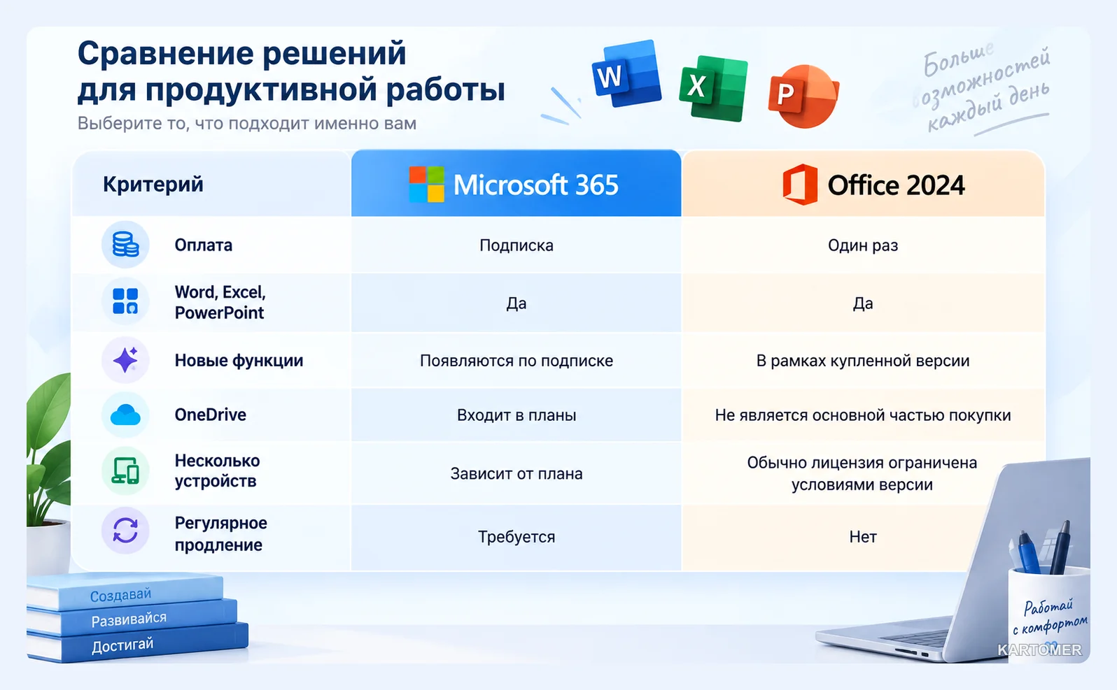 Скриншот: Microsoft 365 или Office 2024
