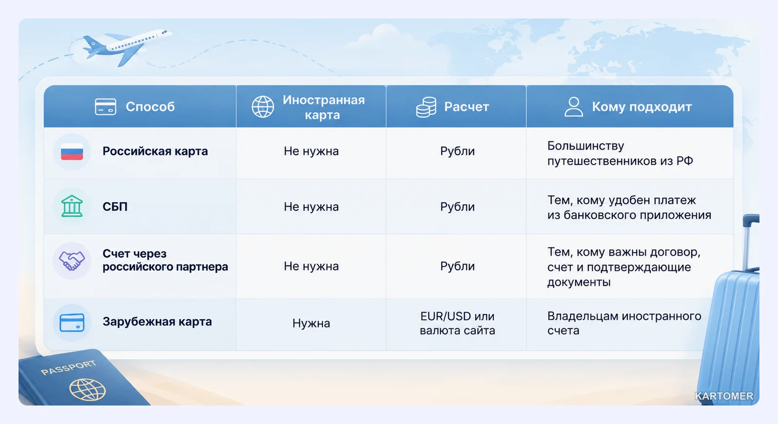 Скриншот: Какие способы оплаты MSC Cruises доступны россиянам