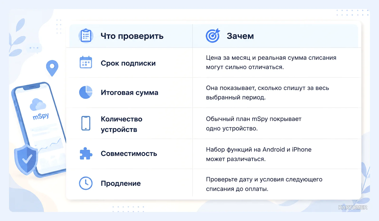 Скриншот: Тарифы и количество устройств