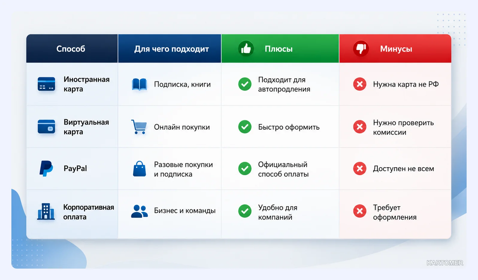 Скриншот: Что можно купить на Packt
