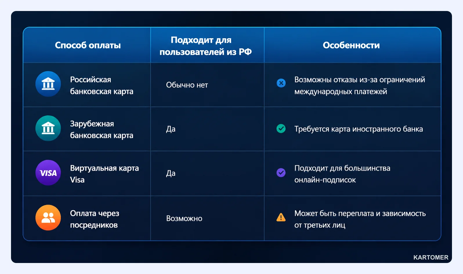 Скриншот: Способы оплаты Paramount Plus