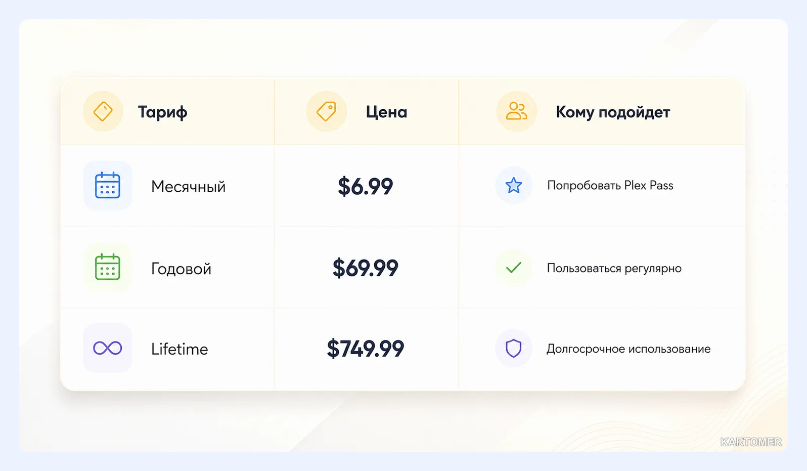 Скриншот: Цены на Plex Pass