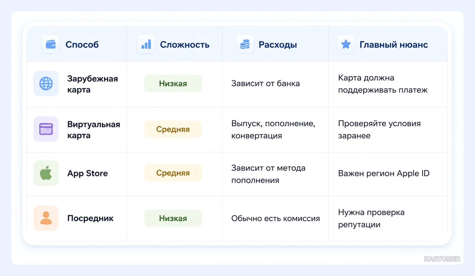 Скриншот: Цены на Plex Pass