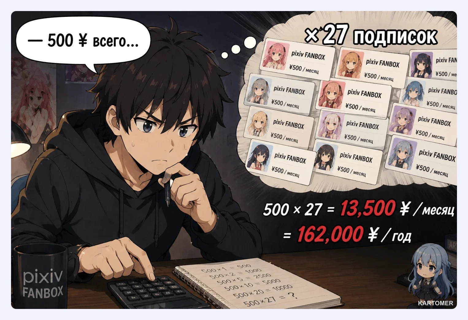 Скриншот: Тарифы и стоимость подписки на Pixiv Fanbox