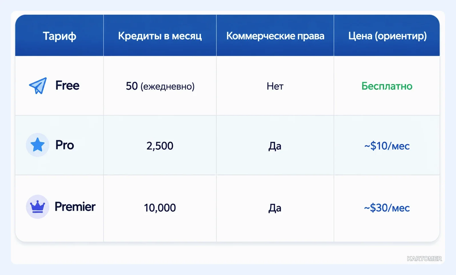 Скриншот: Тарифы: Pro и Premier