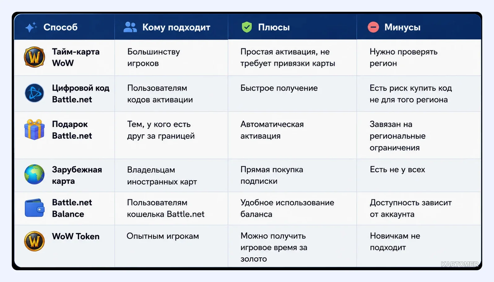 Скриншот: Почему оплата не проходит