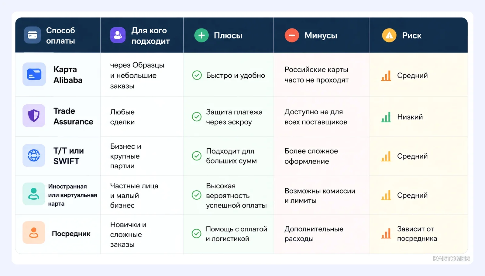 Скриншот: Можно ли оплатить Alibaba российской картой